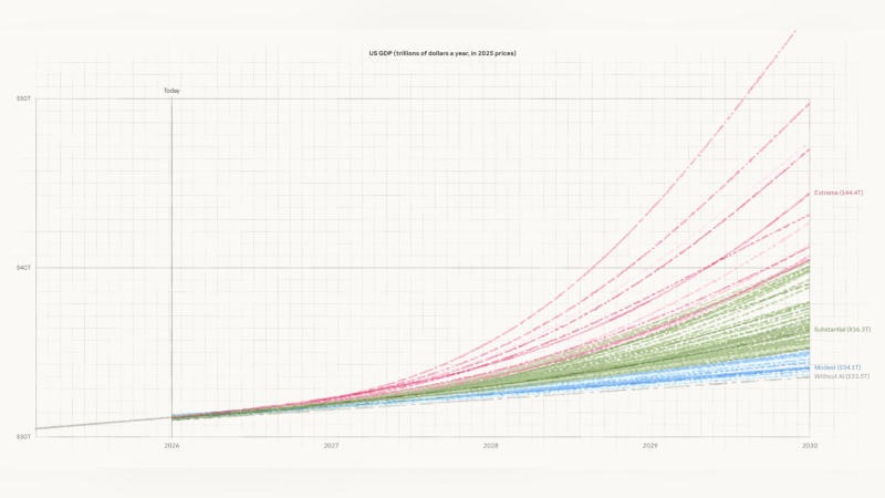 Three Paths for Humanity: Anthropic's 2030 Futurological Manifesto