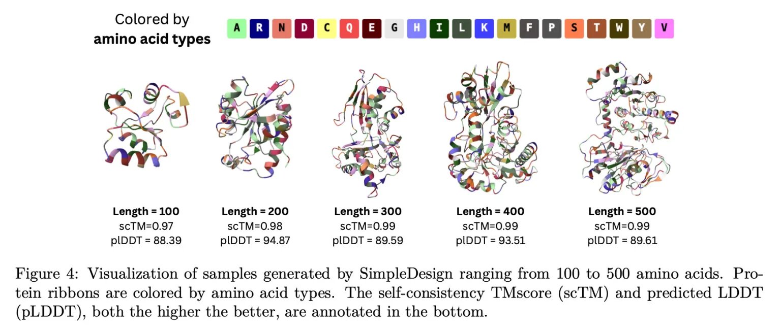 ⚡️ Apple Unveils Multimodal AI for De Novo Protein Design