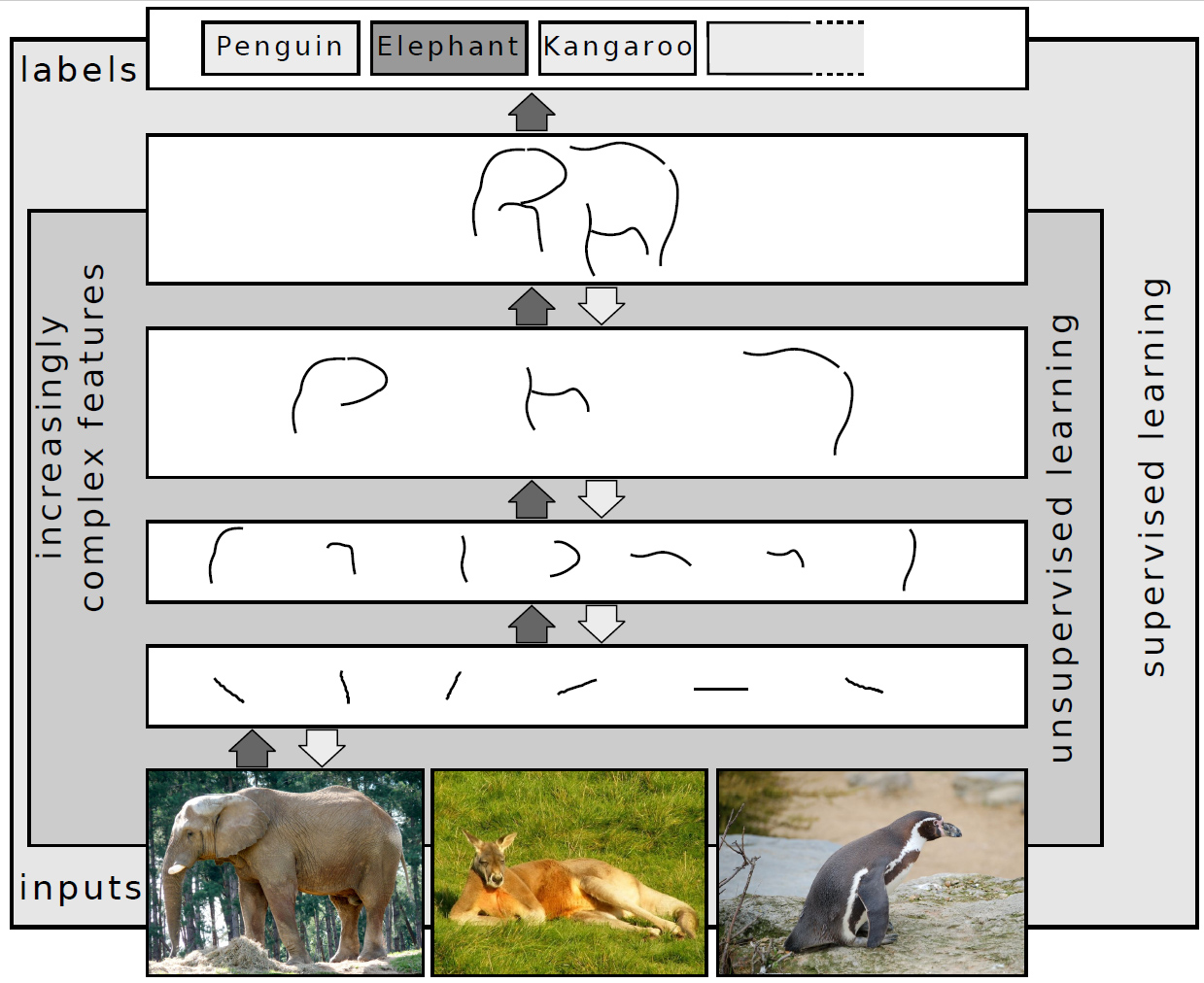 Stanford Proves LLMs Generate More Novel Research Ideas Than Humans